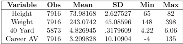 Table 1: Player Summary Statistics