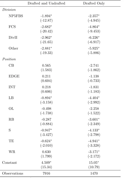 Table 5: Overall Expected Return Regressions
