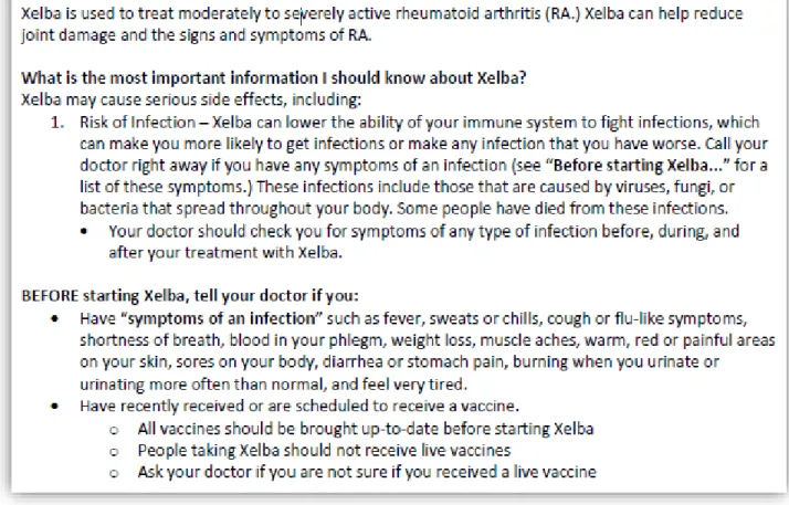Figure 1a: Information Provided in Medication Guides 1, 2, 3 &amp; 4 
