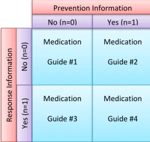 Figure 1 below demonstrates what information was in each of the four Xelba medication guides