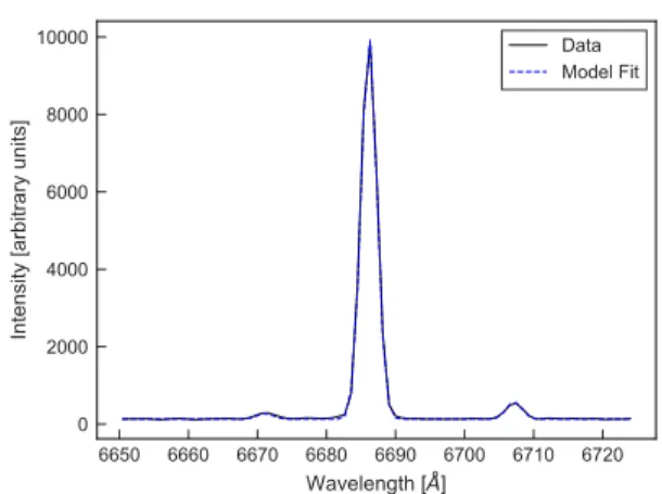 Figure 4. Example spectrum extracted from GMOS IFU data for rf0250 with Gaussian fit. The H↵  emis-sion line is plotted in blue, with the best-fit triple-Gaussian model overplotted in red