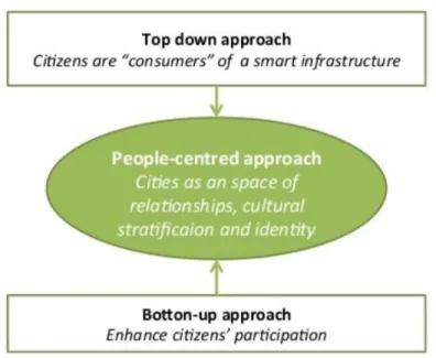 Figure 1: Top-down/Bottom-up Model (Giovanella, 2013) 