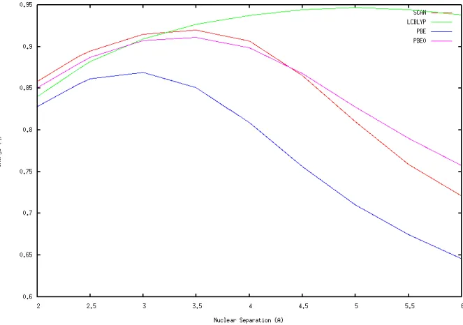 Figure 1: Ground state Charge Separation. 
