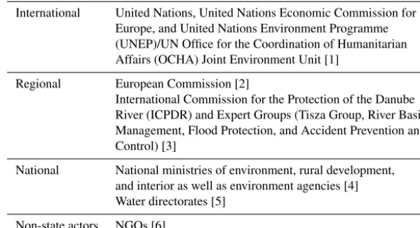 Table 3. Organizations from which experts were drawn for interviews. Numbers in brackets refer to interview citations in text.