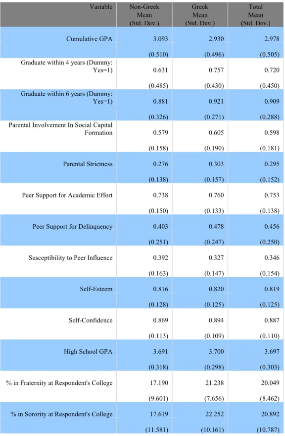 Table 1. Summary Statistics 