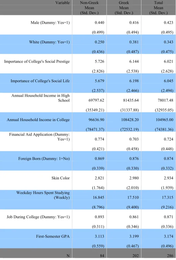Table 1. Summary Statistics (Continued) 