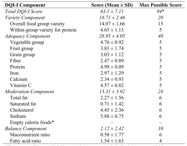 Table 2 (below) contains the mean total DQI-I and sub-component scores for the overall  sample
