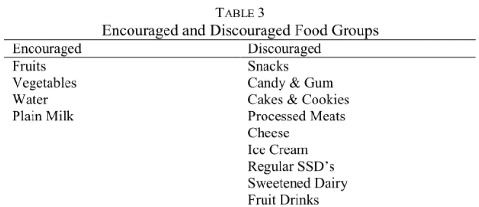 Table 4 provides summary statistics for the dependent variables by percent of the  poverty line and SNAP participation