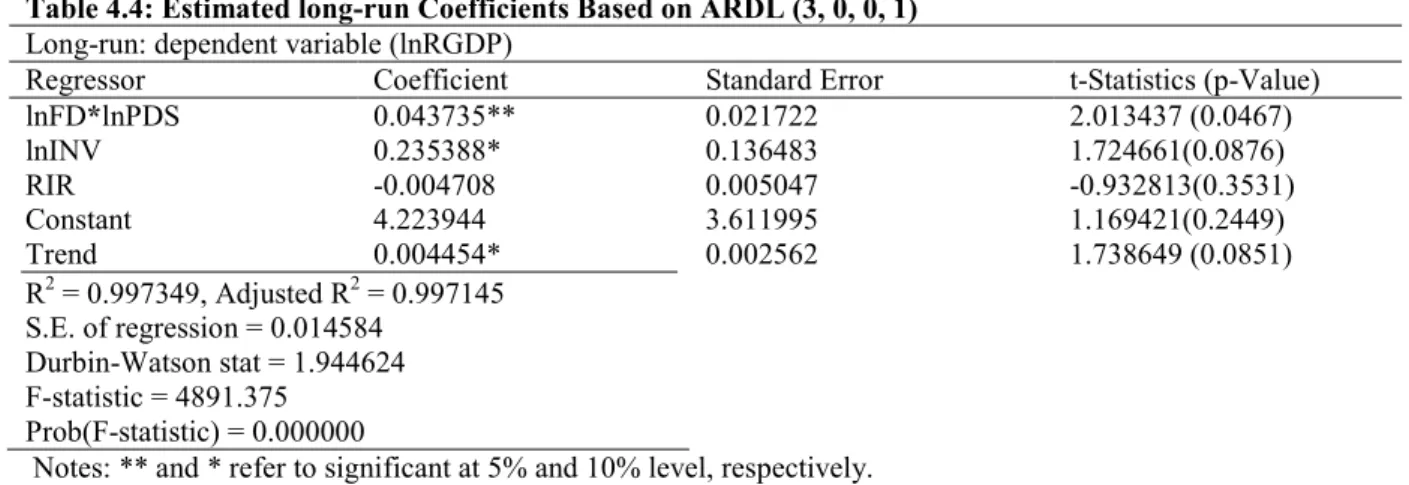 Table 4.4: Estimated long-run Coefficients Based on ARDL (3, 0, 0, 1)  Long-run: dependent variable (lnRGDP) 