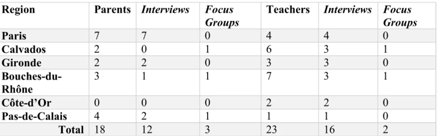 Table 1. Interviews and Focus Groups 