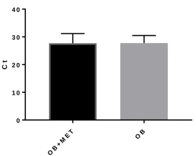 Figure 2. Comparing overall mRNA expression of influenza stimulated PBMCs 