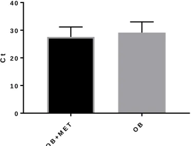 Figure 3. Comparing overall mRNA expression of unstimulated PBMCs 