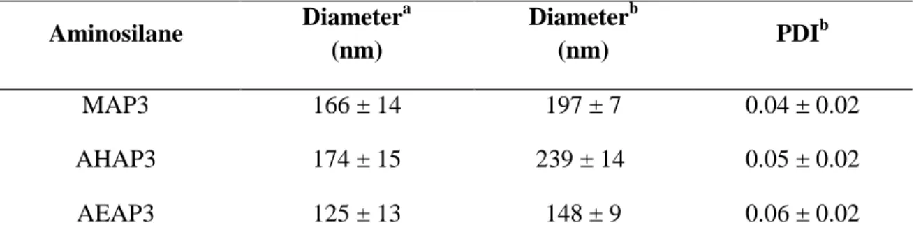 Table 1).  As previous reports have demonstrated that particle size influences bactericidal  efficacy, maintaining a constant particle size was crucial to this study