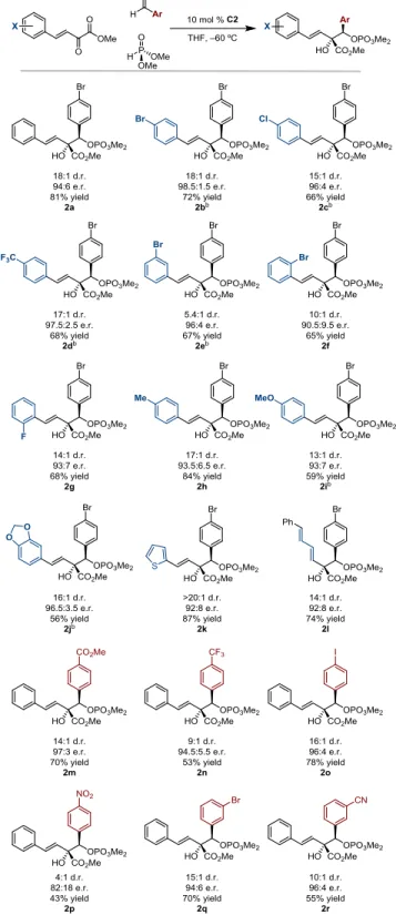 Figure 3.  a Reaction was conducted on 1.0 mmol scale, using 1.1 equiv. of dimethylphosphite and  5.0 equiv