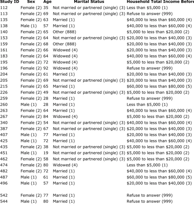 Table 1: Aggregate Participant Demographics 