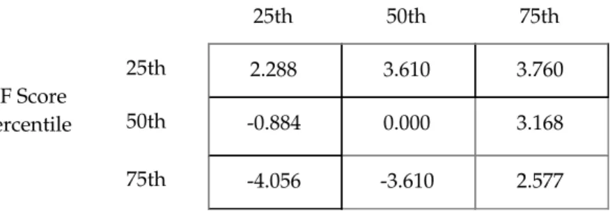 Table 3: Effect of Immigrant Share and CFscore on Changes in Vote  Share for Senate Republican Candidates, 2012 Matrix 