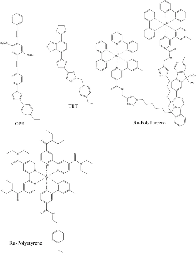 Figure	  1.	  Structures	  of	  monomer	  units	  for	  OPE-­‐TBT,	  Ru-­‐Polystyrene,	  Ru-­‐