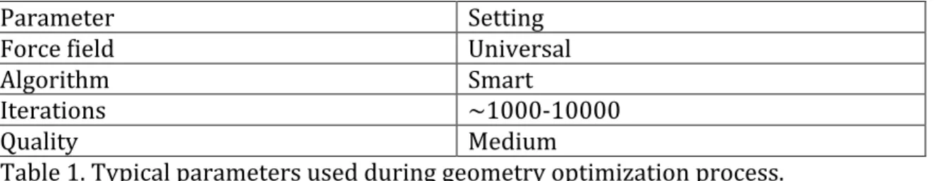 Table	  1.	  Typical	  parameters	  used	  during	  geometry	  optimization	  process.	  