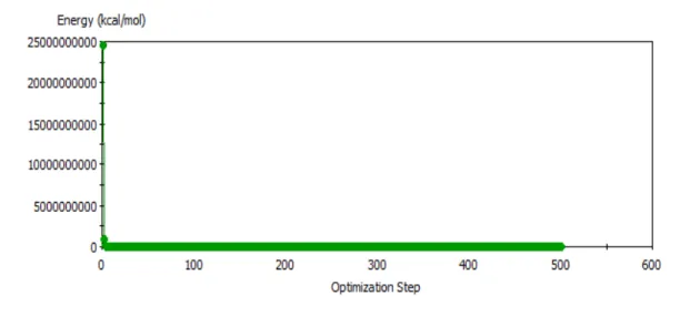 Table	  2.	  Typical	  parameters	  used	  during	  geometry	  optimization	  process.	  