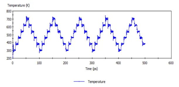 Table	  4.	  Table	  1.	  Typical	  parameters	  used	  during	  annealing	  process.	  