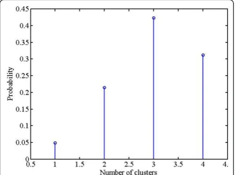 Figure 11 Pixel intensity plot with ‘background pixel intensity’values set to zero.