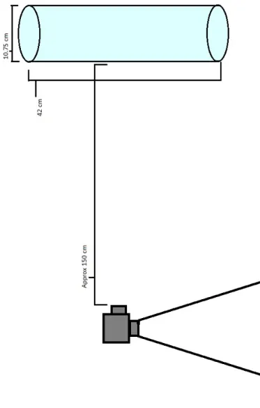 Figure 3: The setup at its most basic level