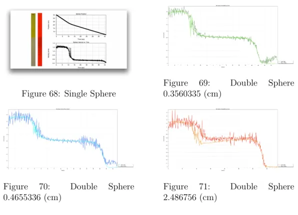 Figure 68: Single Sphere