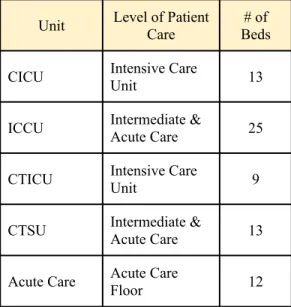 Table 1. Description of Patient Care Units and Target Sample Personnel