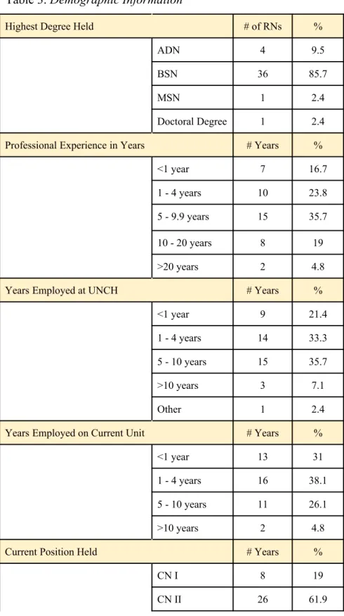 Table 3. Demographic Information  