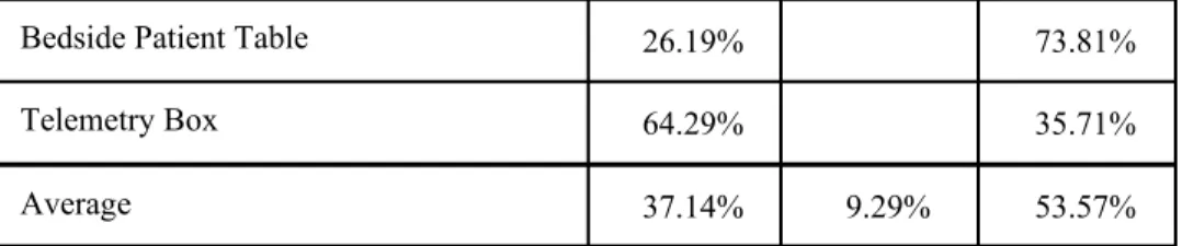 Table 5. Results - Application of Financial Knowledge to Clinical Practice