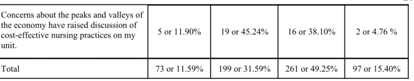 Table 7. Results - Questions 21a and 21b of Survey