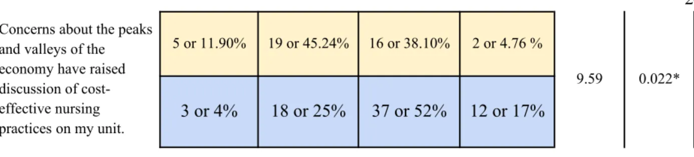 Table 9. Sources of Financial Knowledge (2018)