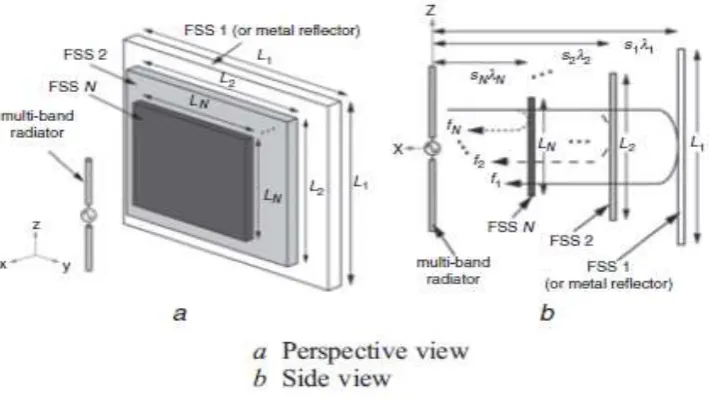Figure 1: Geometry of monopole antenna 