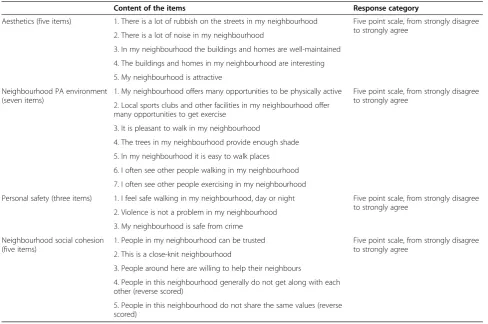 Table 1 Construction of the items and scales to assess the perceived physical environment