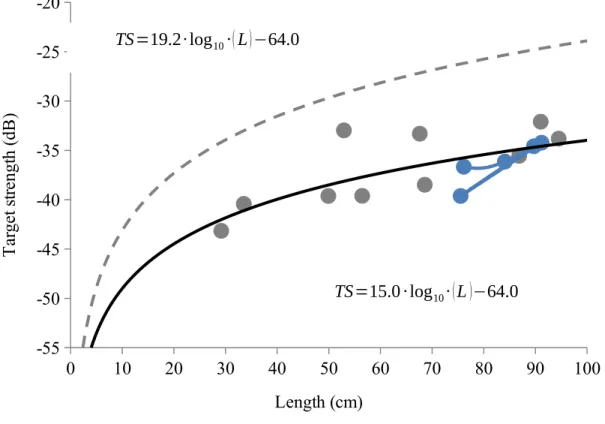 Fig. 3: Our data and model (black curve) with the currently used model  superimposed (grey dashed curve).