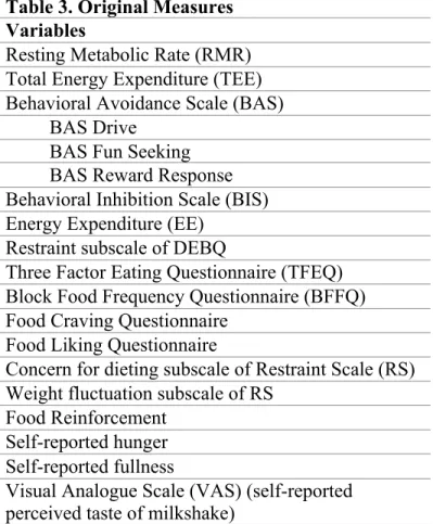 Table 3. Original Measures  Variables 