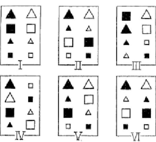 Figure 4. An illustration of the six possible categories of patterns in what is being called "categorical 