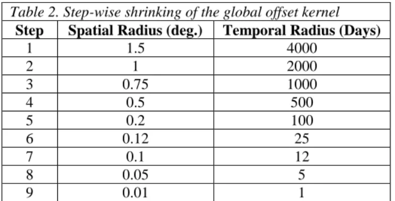 Table 2. Step-wise shrinking of the global offset kernel  Step  Spatial Radius (deg.)  Temporal Radius (Days) 