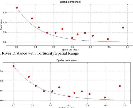 Figure 10. River Distance with Appropriate Spatial Range 