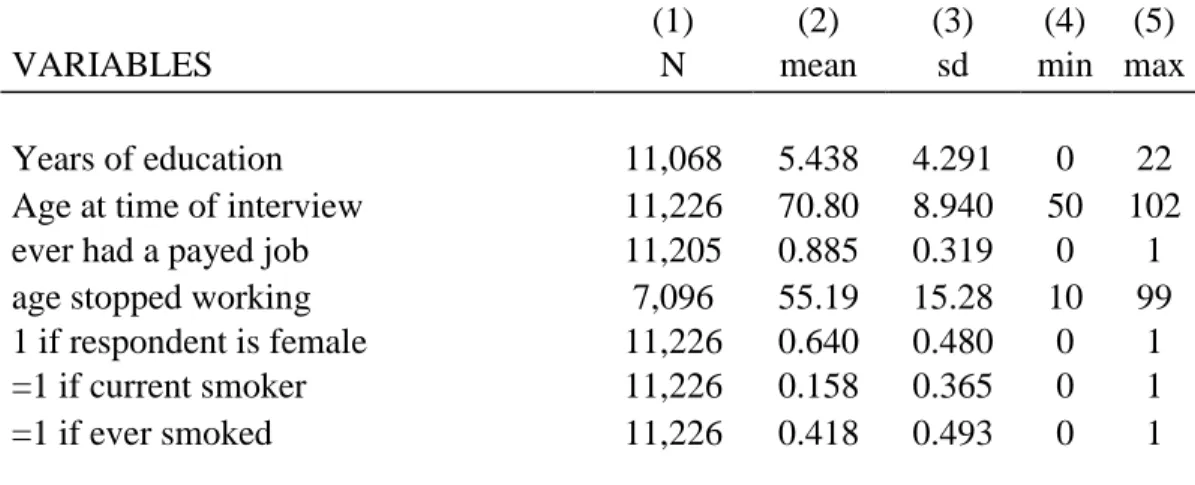 Table 1: Summary Statistics 