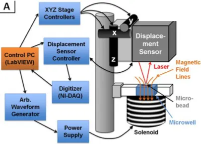 Figure 1: Flow Chart of CEMport’s Hardware [4] 