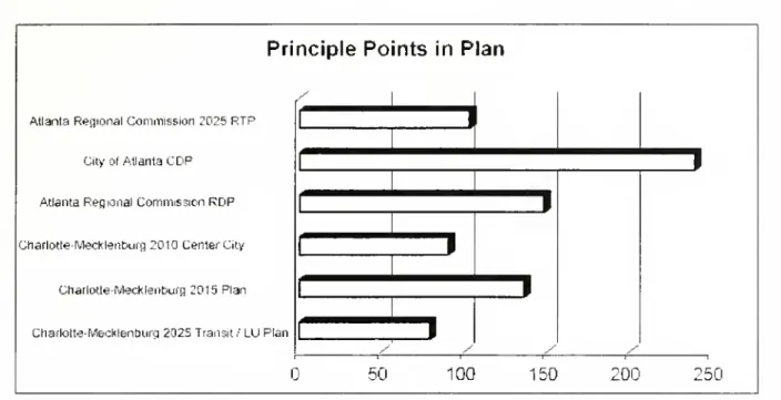 Figure 18. A comparison of total scores for each plan.