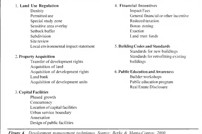 Figure 4. Development management techniques. Source: Berke &amp; Manta-Conroy, 2000. 5 o