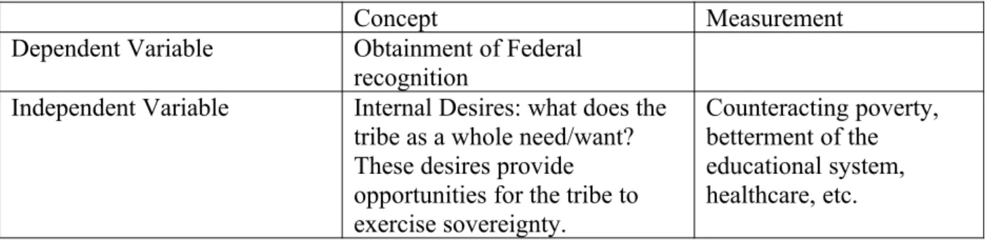 Table 1: Relevant Variables  