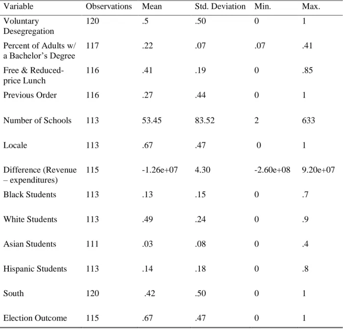 Table 4 – Descriptive Statistics for Sample of School Districts, Experimental and Control 
