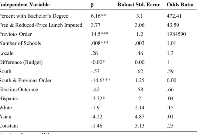 Table 7 – Logistic Regression of the Adoption of Voluntary School Desegregation Plans   (Race or Ethnicity Variables Included)    
