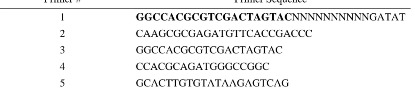 Table 2: Arbitrary PCR primers 