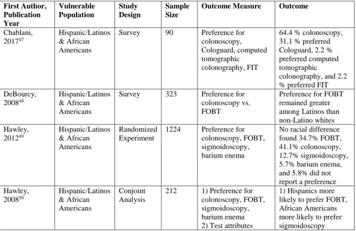 Table 3: Characteristics of Studies with Multiracial/Multiethnic Populations 
