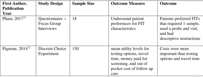 Table 5: Characteristics of Studies with Rural Populations 