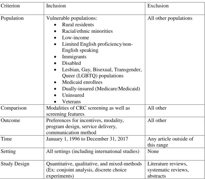 Table 1: Inclusion/Exclusion criteria 